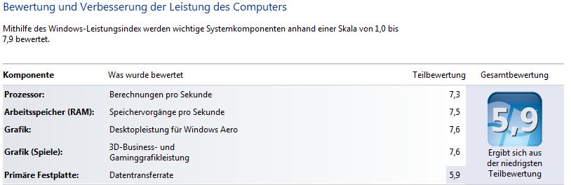 Ein neuer PC muss her!