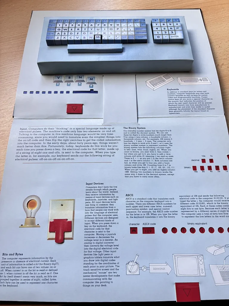 Inside The Personal Computer - Tastatur
