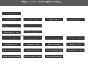 Sammlungsverwaltung - Menü